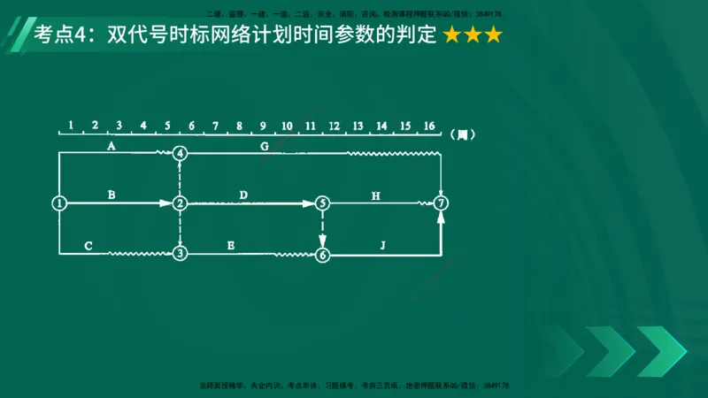 25年一建《项目管理》精讲总讲义打印版_2026年一级建造师_2026年一建管理_2025年一建管理SVIP_02-基础精讲✿高端面授✿深度强化_27-管理《教材精讲班》陈伟YL