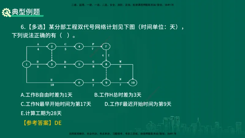 25年一建《项目管理》精讲总讲义打印版_2026年一级建造师_2026年一建管理_2025年一建管理SVIP_02-基础精讲✿高端面授✿深度强化_27-管理《教材精讲班》陈伟YL