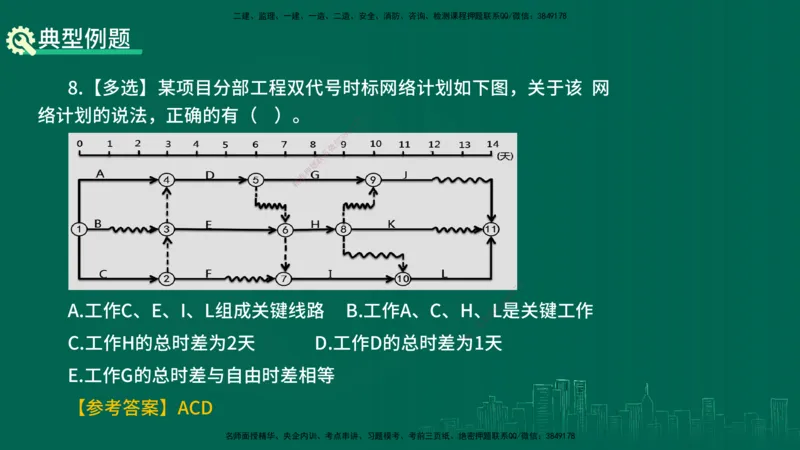 25年一建《项目管理》精讲总讲义打印版_2026年一级建造师_2026年一建管理_2025年一建管理SVIP_02-基础精讲✿高端面授✿深度强化_27-管理《教材精讲班》陈伟YL