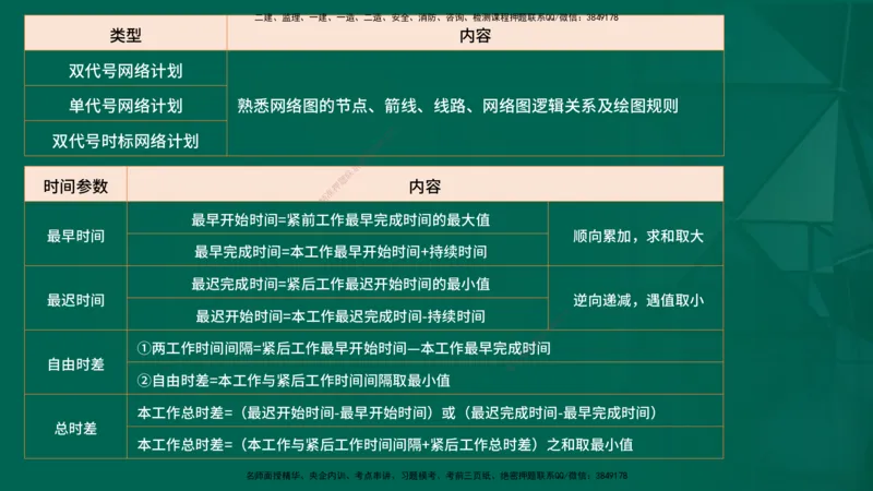 25年一建《项目管理》精讲总讲义打印版_2026年一级建造师_2026年一建管理_2025年一建管理SVIP_02-基础精讲✿高端面授✿深度强化_27-管理《教材精讲班》陈伟YL