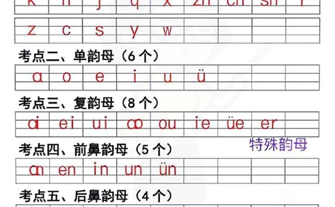 一年级上册语文重点复习_一年级上下册资料_一年级上册小红书同款资料_语文