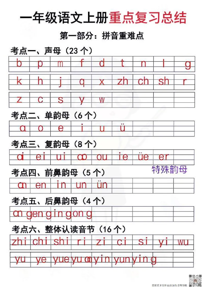 一年级上册语文重点复习_一年级上下册资料_一年级上册小红书同款资料_语文