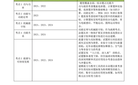 专题06功和能（浙江专用）（解析版）_浙江物理高考真题分类汇编（2021-2025）_专题06功和能（浙江专用）-五年（2021-2025）高考物理真题分类汇编