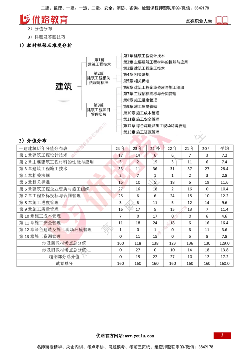 2025一建入门导学-建筑实务打印版_2026年一级建造师_2026年一建建筑_2025年一建建筑SVIP_02-基础精讲✿高端面授✿深度强化_27-建筑《教材精讲班》刘林佳YL_00.入门导学课