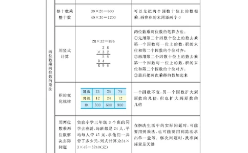 三年级（下册）西师版数学全册重点知识点_三年级上下册资料_小学三年级学习资料-25年更新版_3-04、小学三年级数学下册_3-4-1、复习、知识点、归纳汇总_西师版
