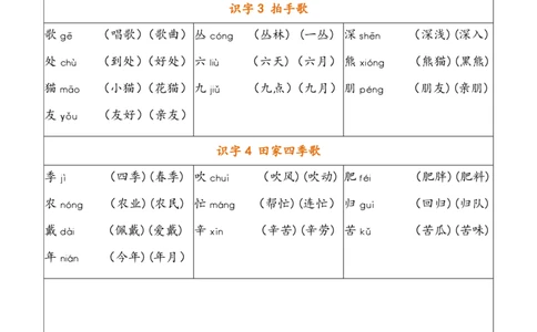 二（上）语文写字表生字组词_二年级上下册资料_小学二年级学习资料-25年更新版_2-01、小学二年级语文上册_2-1-5、字贴、书写、晨读