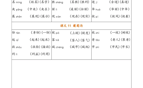 二（上）语文写字表生字组词_二年级上下册资料_小学二年级学习资料-25年更新版_2-01、小学二年级语文上册_2-1-5、字贴、书写、晨读