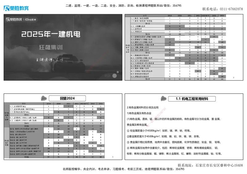 2025一建机电狂飙120分讲义1（可打印版）_2026年一级建造师_2026年一建机电_2025年一建机电SVIP_04-冲刺串讲✿考点强化✿小灶集训_44-机电《集训狂飙班》王峰RS推荐_讲义