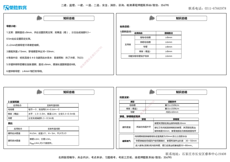 2025一建机电狂飙120分讲义1（可打印版）_2026年一级建造师_2026年一建机电_2025年一建机电SVIP_04-冲刺串讲✿考点强化✿小灶集训_44-机电《集训狂飙班》王峰RS推荐_讲义
