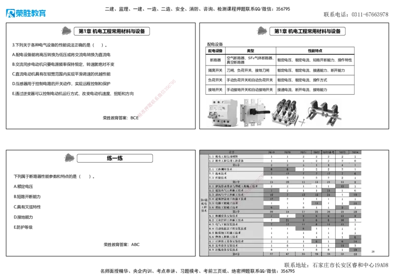 2025一建机电狂飙120分讲义1（可打印版）_2026年一级建造师_2026年一建机电_2025年一建机电SVIP_04-冲刺串讲✿考点强化✿小灶集训_44-机电《集训狂飙班》王峰RS推荐_讲义