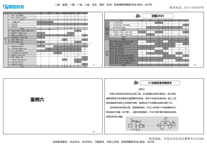 2025一建机电狂飙120分讲义1（可打印版）_2026年一级建造师_2026年一建机电_2025年一建机电SVIP_04-冲刺串讲✿考点强化✿小灶集训_44-机电《集训狂飙班》王峰RS推荐_讲义