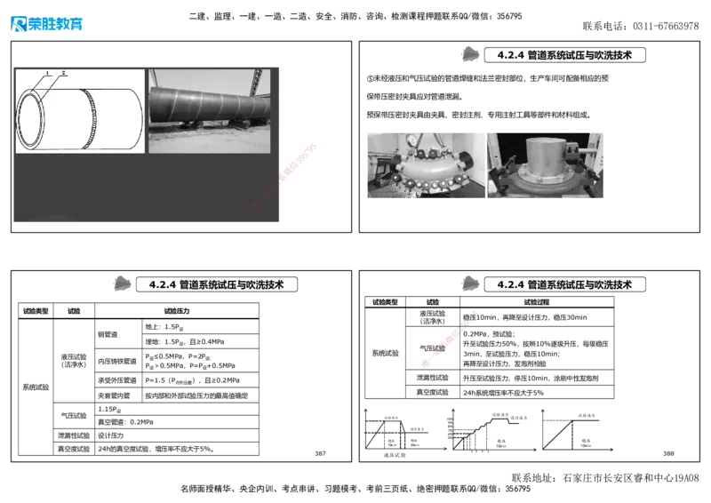 2025一建机电狂飙120分讲义1（可打印版）_2026年一级建造师_2026年一建机电_2025年一建机电SVIP_04-冲刺串讲✿考点强化✿小灶集训_44-机电《集训狂飙班》王峰RS推荐_讲义