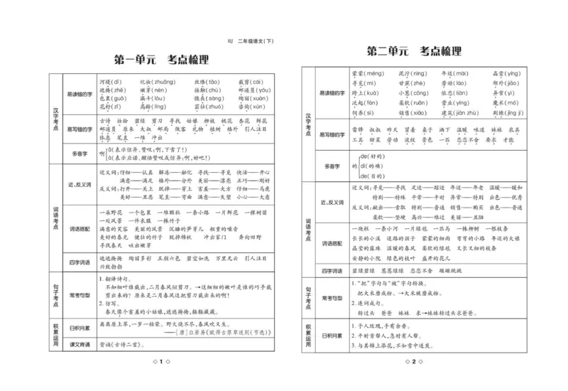 《考易百分百》语文2年级下册（RJ）_二年级上下册资料_小学二年级学习资料-25年更新版_2-02、小学二年级语文下册_2-2-2、练习题、作业、试题、试卷_电子册类