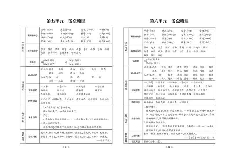 《考易百分百》语文2年级下册（RJ）_二年级上下册资料_小学二年级学习资料-25年更新版_2-02、小学二年级语文下册_2-2-2、练习题、作业、试题、试卷_电子册类