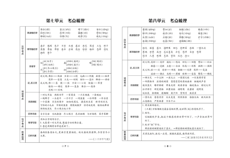 《考易百分百》语文2年级下册（RJ）_二年级上下册资料_小学二年级学习资料-25年更新版_2-02、小学二年级语文下册_2-2-2、练习题、作业、试题、试卷_电子册类