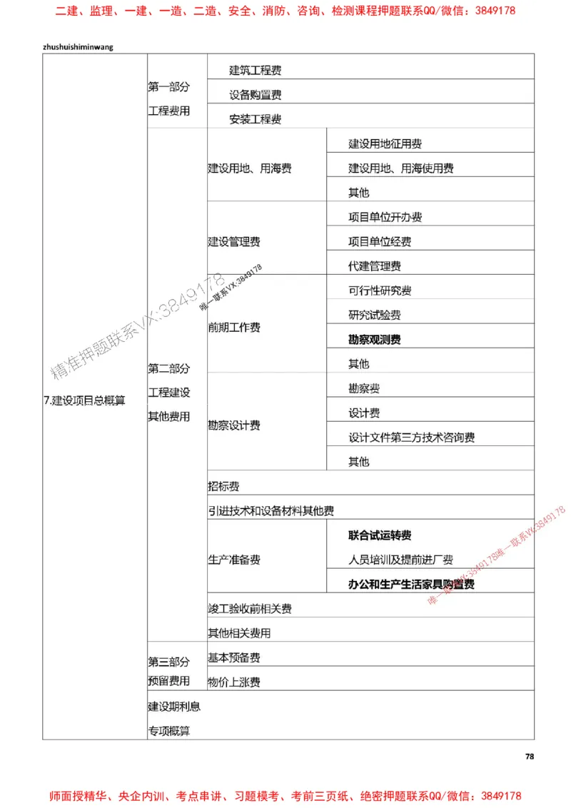 2025一建港航-通关宝典_2026年一级建造师_2026年一建港航_2025年一建港航SVIP_01-精华文档✿电子教材✿历年真题_05-港航《通关宝典》SMR推荐