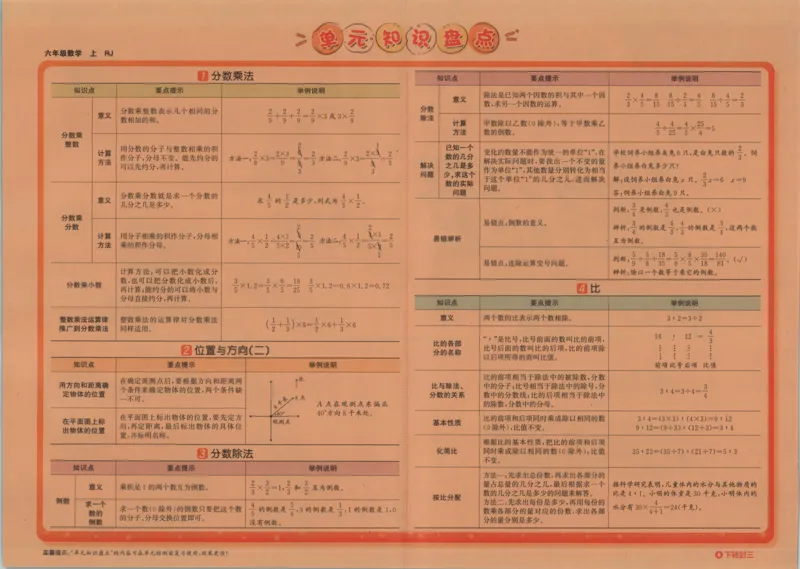 2025秋海淀考王数学6上RJ_25秋小学语数英习题试卷_数学_人教版_数学《海淀考王》人教25秋(1)
