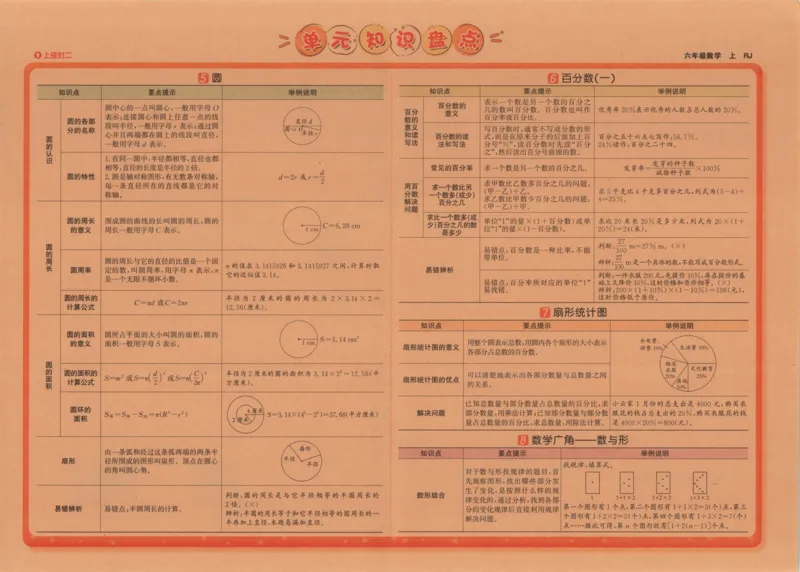 2025秋海淀考王数学6上RJ_25秋小学语数英习题试卷_数学_人教版_数学《海淀考王》人教25秋(1)