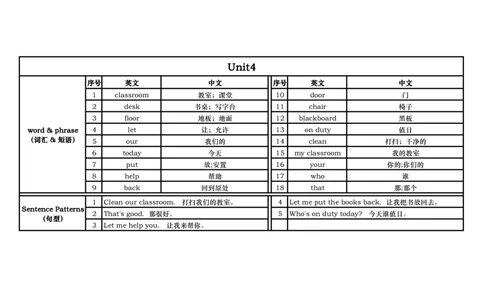 上海一上英语新教材知识点梳理_一年级上下册资料_小学一年级学习资料-25年更新版_1-05、小学一年级英语上册_上海版_2024新上海一年级新教材开学加油包_上海一上英语新教材知识梳理