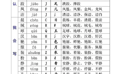 三（上）语文生字音节音序部首组词_三年级上下册资料_小学三年级学习资料-25年更新版_3-01、小学三年级语文上册_3-1-1、复习、知识点、归纳汇总_语文三（上）重点总汇