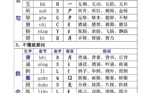 三（上）语文生字音节音序部首组词_三年级上下册资料_小学三年级学习资料-25年更新版_3-01、小学三年级语文上册_3-1-1、复习、知识点、归纳汇总_语文三（上）重点总汇