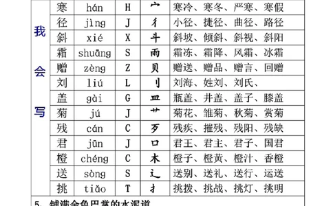 三（上）语文生字音节音序部首组词_三年级上下册资料_小学三年级学习资料-25年更新版_3-01、小学三年级语文上册_3-1-1、复习、知识点、归纳汇总_语文三（上）重点总汇