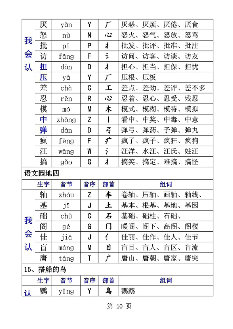 三（上）语文生字音节音序部首组词_三年级上下册资料_小学三年级学习资料-25年更新版_3-01、小学三年级语文上册_3-1-1、复习、知识点、归纳汇总_语文三（上）重点总汇