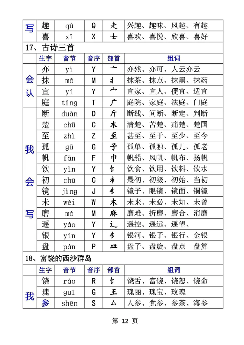 三（上）语文生字音节音序部首组词_三年级上下册资料_小学三年级学习资料-25年更新版_3-01、小学三年级语文上册_3-1-1、复习、知识点、归纳汇总_语文三（上）重点总汇