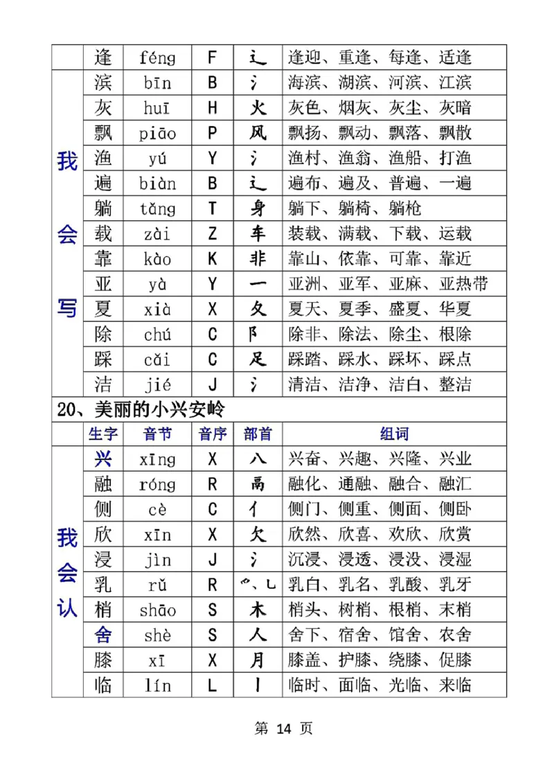 三（上）语文生字音节音序部首组词_三年级上下册资料_小学三年级学习资料-25年更新版_3-01、小学三年级语文上册_3-1-1、复习、知识点、归纳汇总_语文三（上）重点总汇