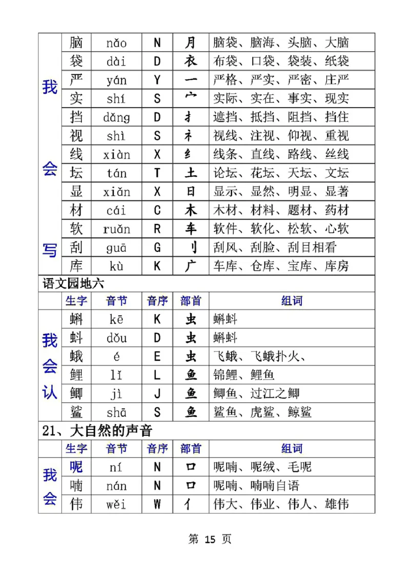 三（上）语文生字音节音序部首组词_三年级上下册资料_小学三年级学习资料-25年更新版_3-01、小学三年级语文上册_3-1-1、复习、知识点、归纳汇总_语文三（上）重点总汇