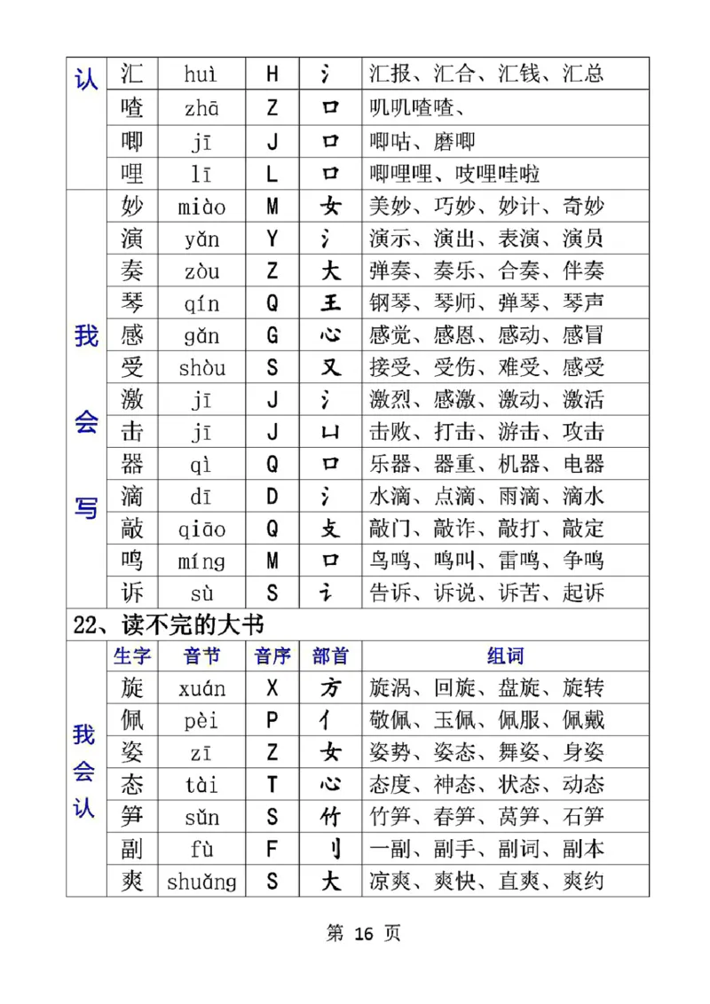 三（上）语文生字音节音序部首组词_三年级上下册资料_小学三年级学习资料-25年更新版_3-01、小学三年级语文上册_3-1-1、复习、知识点、归纳汇总_语文三（上）重点总汇