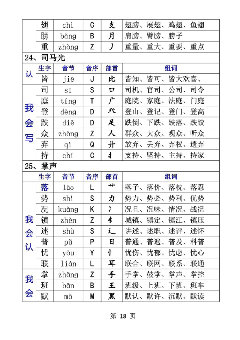 三（上）语文生字音节音序部首组词_三年级上下册资料_小学三年级学习资料-25年更新版_3-01、小学三年级语文上册_3-1-1、复习、知识点、归纳汇总_语文三（上）重点总汇