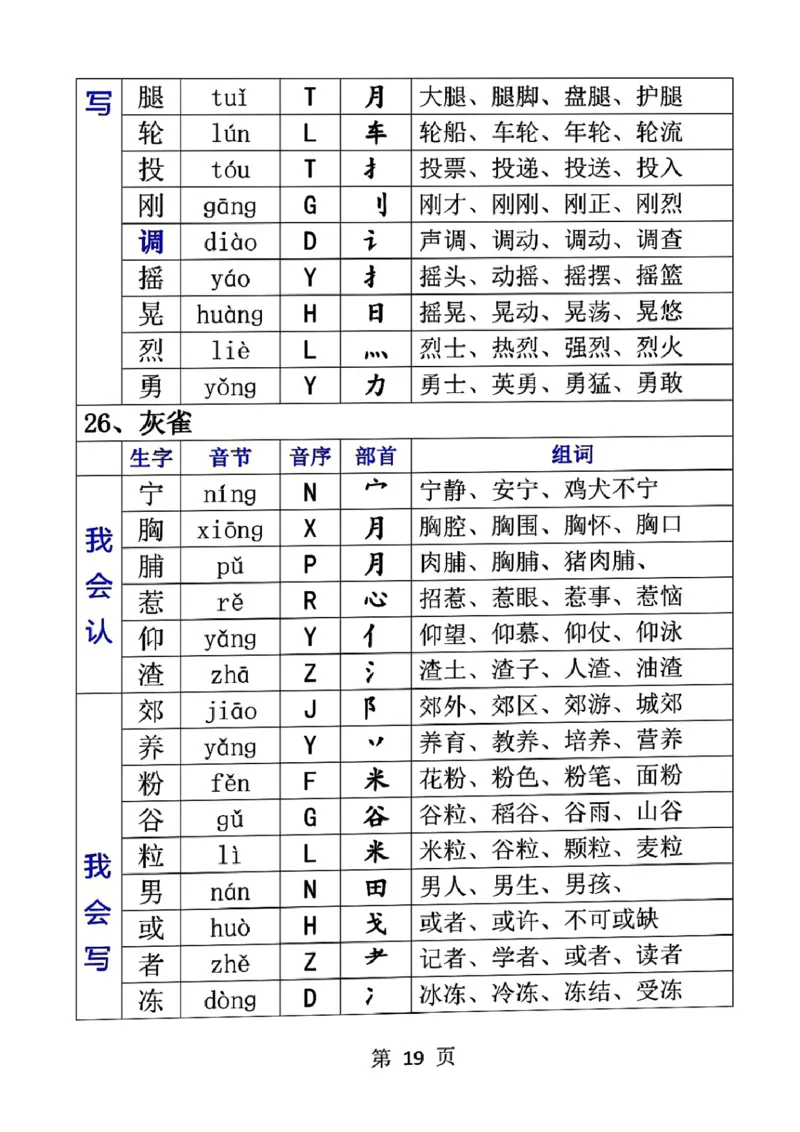 三（上）语文生字音节音序部首组词_三年级上下册资料_小学三年级学习资料-25年更新版_3-01、小学三年级语文上册_3-1-1、复习、知识点、归纳汇总_语文三（上）重点总汇