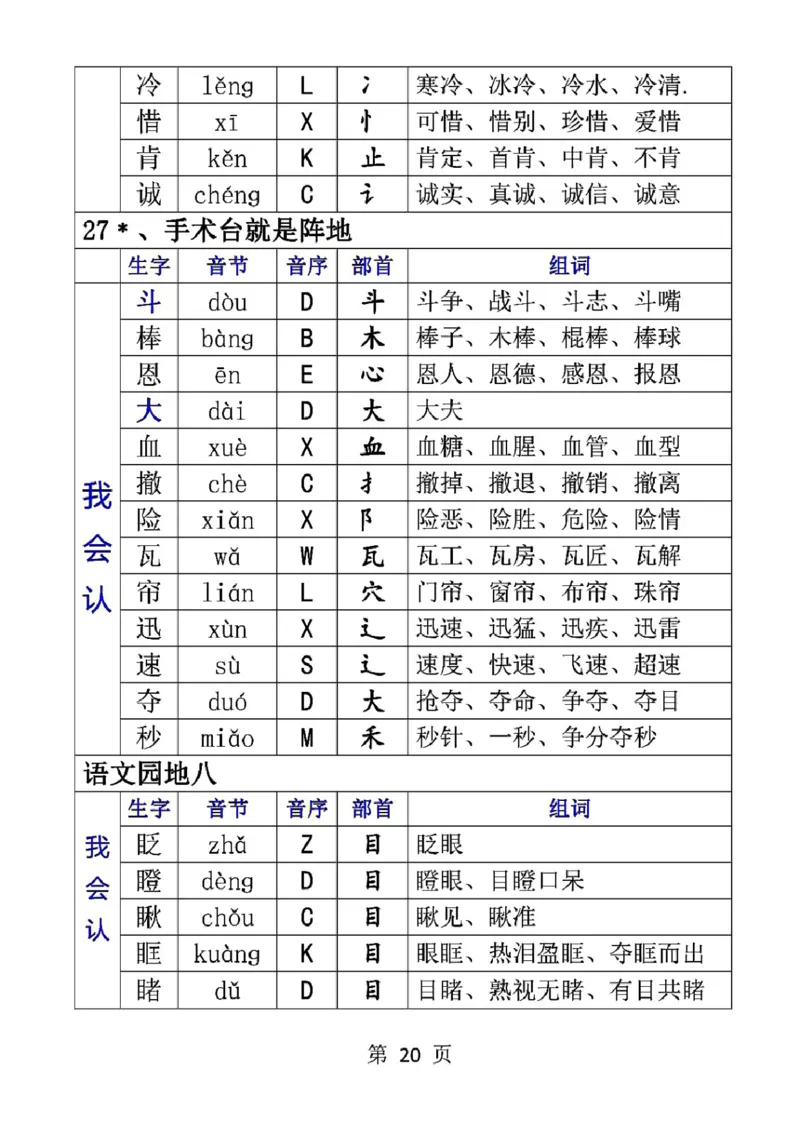 三（上）语文生字音节音序部首组词_三年级上下册资料_小学三年级学习资料-25年更新版_3-01、小学三年级语文上册_3-1-1、复习、知识点、归纳汇总_语文三（上）重点总汇