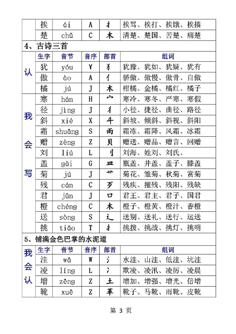 三（上）语文生字音节音序部首组词_三年级上下册资料_小学三年级学习资料-25年更新版_3-01、小学三年级语文上册_3-1-1、复习、知识点、归纳汇总_语文三（上）重点总汇