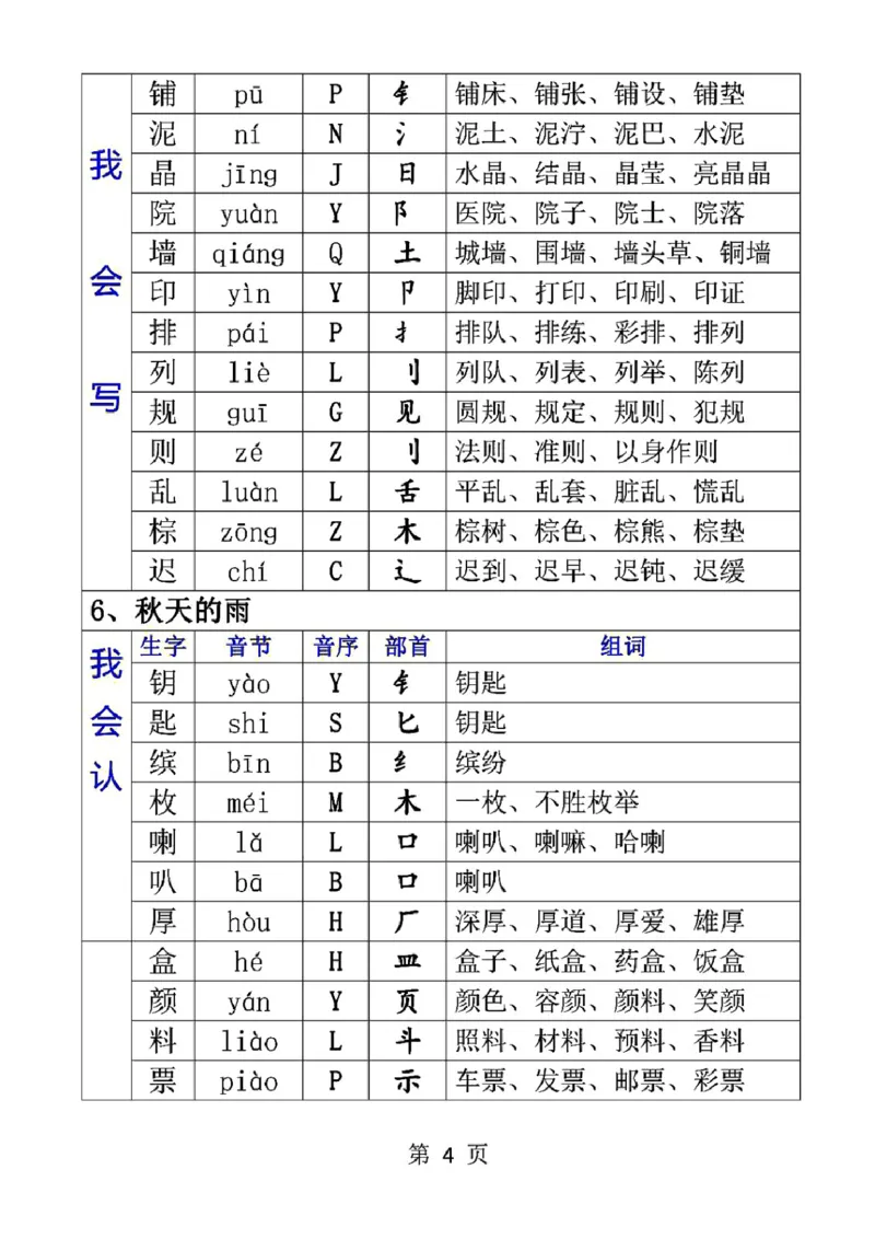 三（上）语文生字音节音序部首组词_三年级上下册资料_小学三年级学习资料-25年更新版_3-01、小学三年级语文上册_3-1-1、复习、知识点、归纳汇总_语文三（上）重点总汇