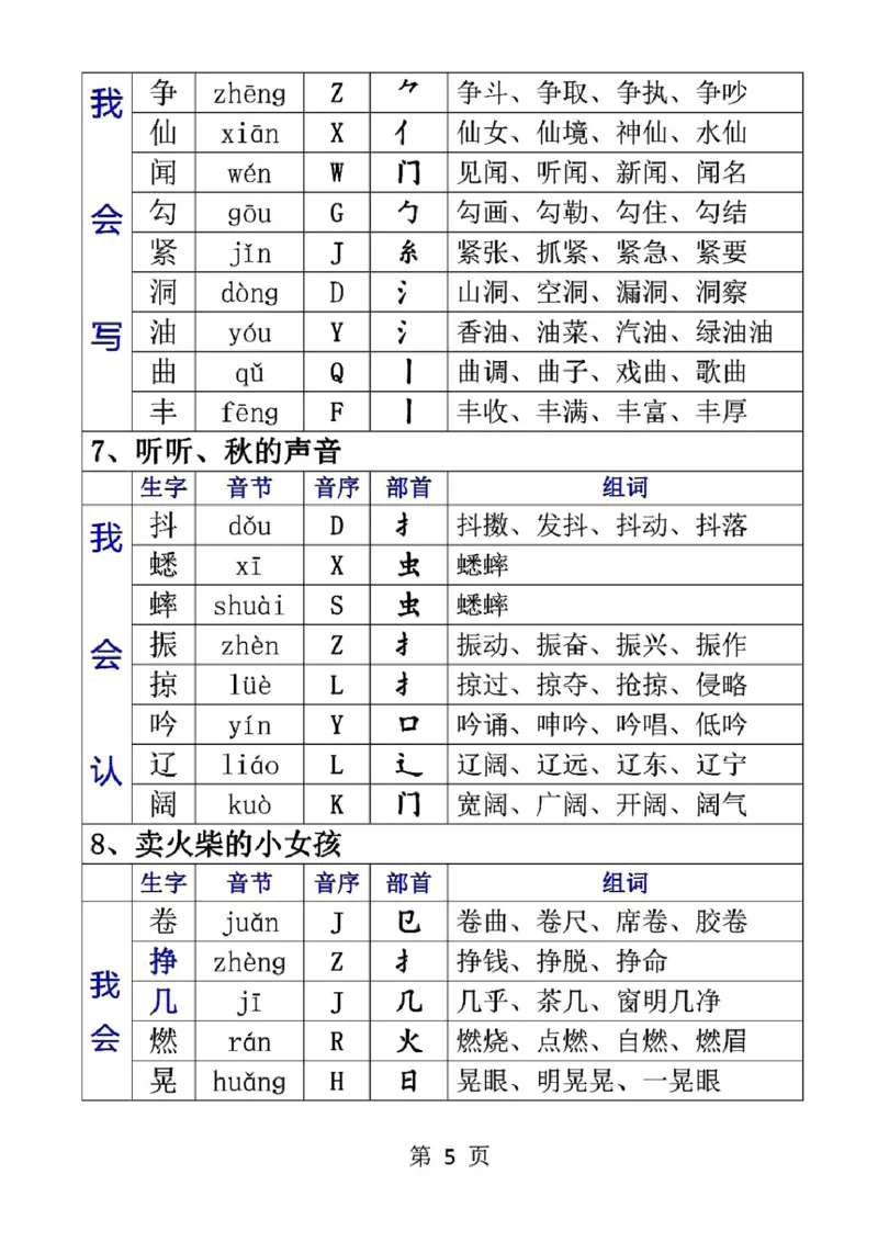 三（上）语文生字音节音序部首组词_三年级上下册资料_小学三年级学习资料-25年更新版_3-01、小学三年级语文上册_3-1-1、复习、知识点、归纳汇总_语文三（上）重点总汇
