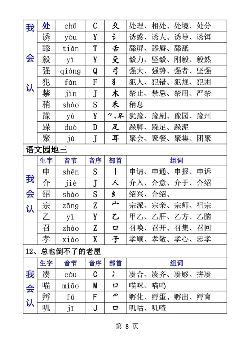 三（上）语文生字音节音序部首组词_三年级上下册资料_小学三年级学习资料-25年更新版_3-01、小学三年级语文上册_3-1-1、复习、知识点、归纳汇总_语文三（上）重点总汇