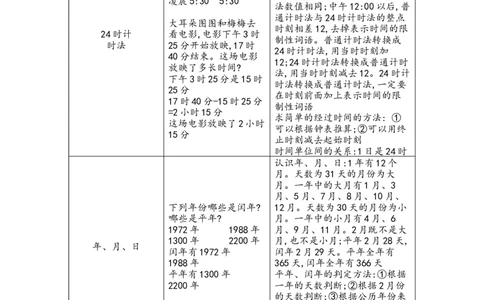 三走进天文馆&mdash;&mdash;年、月、日_三年级上下册资料_小学三年级学习资料-25年更新版_3-04、小学三年级数学下册_3-4-1、复习、知识点、归纳汇总_青岛版54