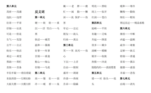 二年级上册语文-近义词反义词汇总_二年级上下册资料_小学二年级学习资料-25年更新版_2-01、小学二年级语文上册_2-1-1、复习、知识点、归纳汇总_知识汇总_577