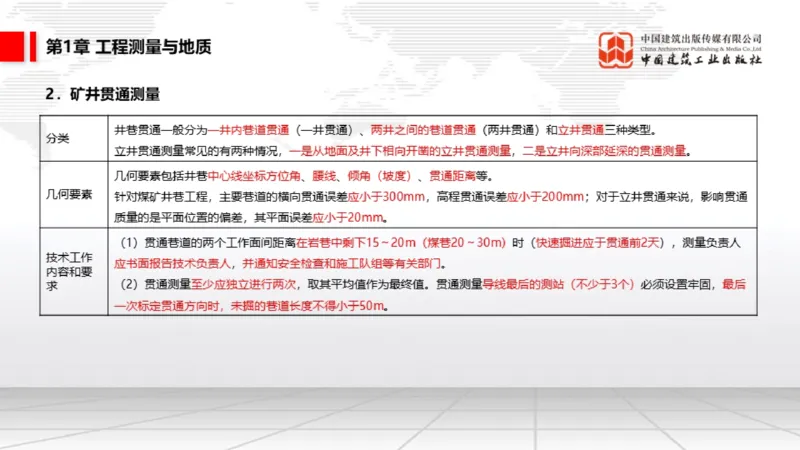 2025一建《矿业》考前集中直播课01_2026年一级建造师_2026年一建矿业_2025年一建矿业SVIP_04-冲刺串讲✿考点强化✿小灶集训_34-矿业《考前集中直播》常青JGS_讲义