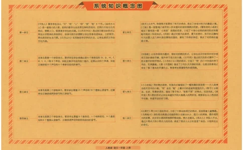 一上语文期末冲刺100分_25秋小学语数英习题试卷_语文_25秋《68所期末冲刺100分》小学语文