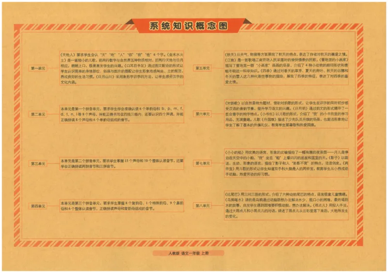 一上语文期末冲刺100分_25秋小学语数英习题试卷_语文_25秋《68所期末冲刺100分》小学语文