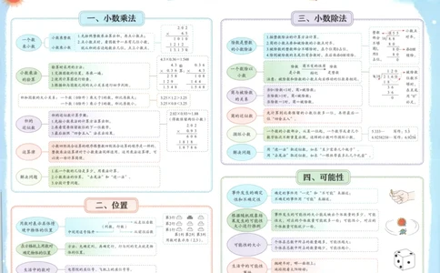 25秋《黄冈小状元达标卷》5年级上册数学广东人教版_25秋小学语数英习题试卷_数学_25秋黄冈小状元达标卷数学广东版人教版1-6上(1)