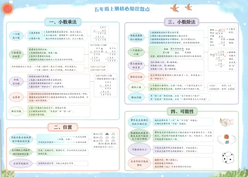 25秋《黄冈小状元达标卷》5年级上册数学广东人教版_25秋小学语数英习题试卷_数学_25秋黄冈小状元达标卷数学广东版人教版1-6上(1)