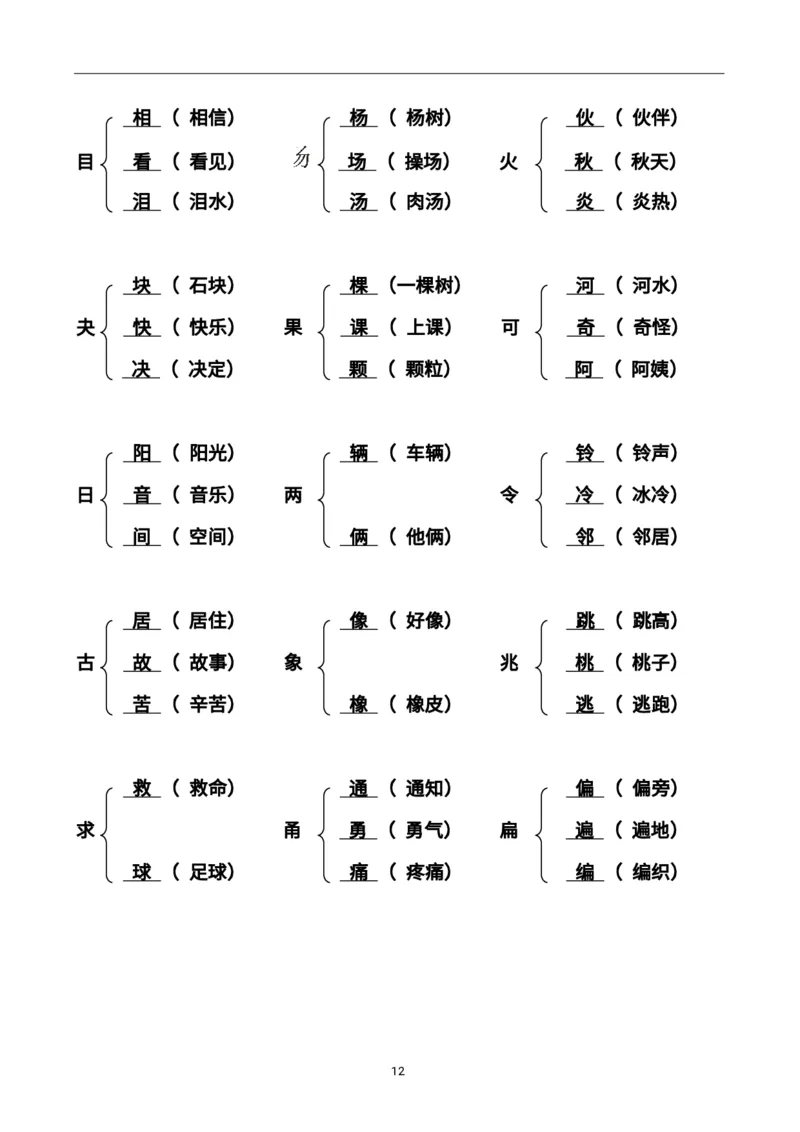二（上）语文加偏旁部首组新字并组词20页_二年级上下册资料_小学二年级学习资料-25年更新版_2-01、小学二年级语文上册_2-1-1、复习、知识点、归纳汇总_语文二（上）重点资料总汇