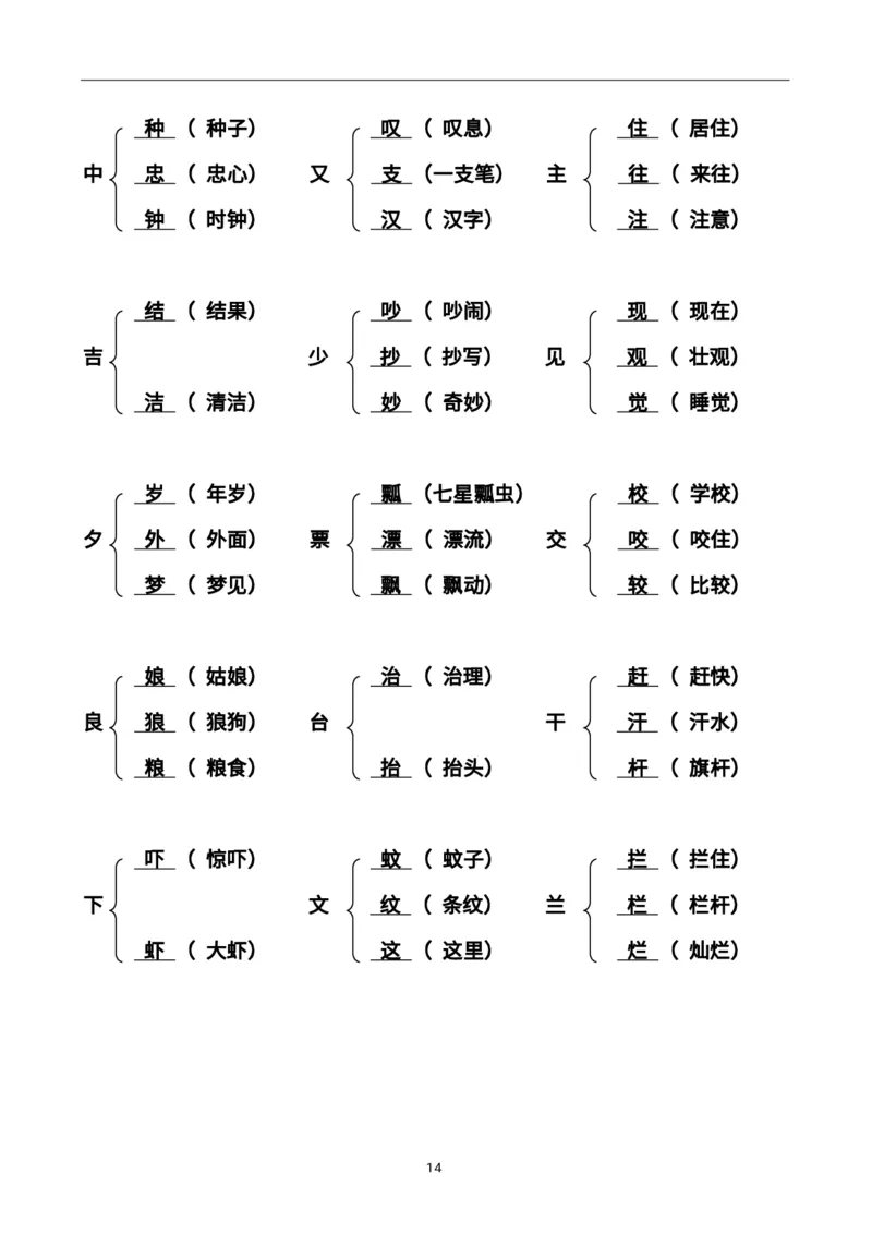 二（上）语文加偏旁部首组新字并组词20页_二年级上下册资料_小学二年级学习资料-25年更新版_2-01、小学二年级语文上册_2-1-1、复习、知识点、归纳汇总_语文二（上）重点资料总汇