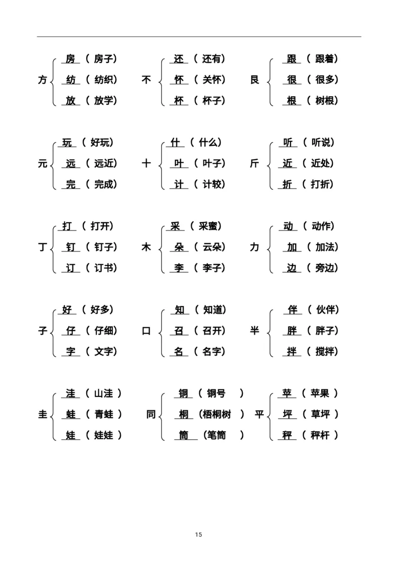 二（上）语文加偏旁部首组新字并组词20页_二年级上下册资料_小学二年级学习资料-25年更新版_2-01、小学二年级语文上册_2-1-1、复习、知识点、归纳汇总_语文二（上）重点资料总汇