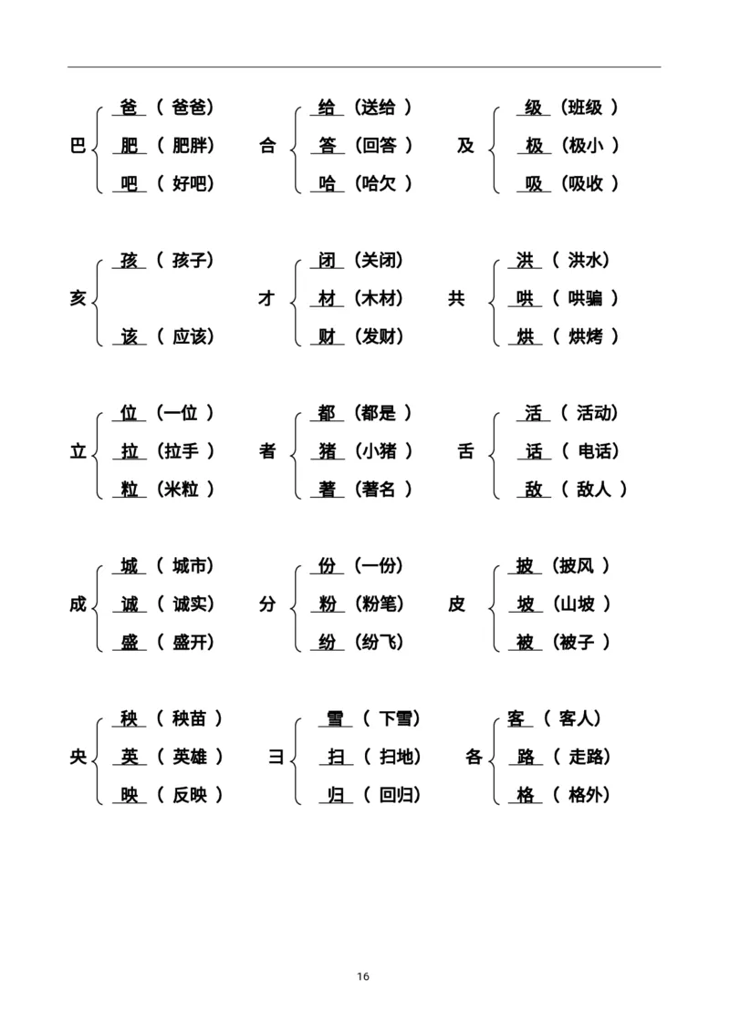 二（上）语文加偏旁部首组新字并组词20页_二年级上下册资料_小学二年级学习资料-25年更新版_2-01、小学二年级语文上册_2-1-1、复习、知识点、归纳汇总_语文二（上）重点资料总汇