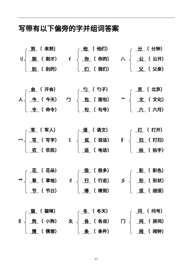 二（上）语文加偏旁部首组新字并组词20页_二年级上下册资料_小学二年级学习资料-25年更新版_2-01、小学二年级语文上册_2-1-1、复习、知识点、归纳汇总_语文二（上）重点资料总汇